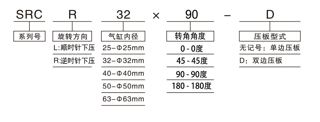 轉角下(xià)壓氣缸訂購(gòu)碼