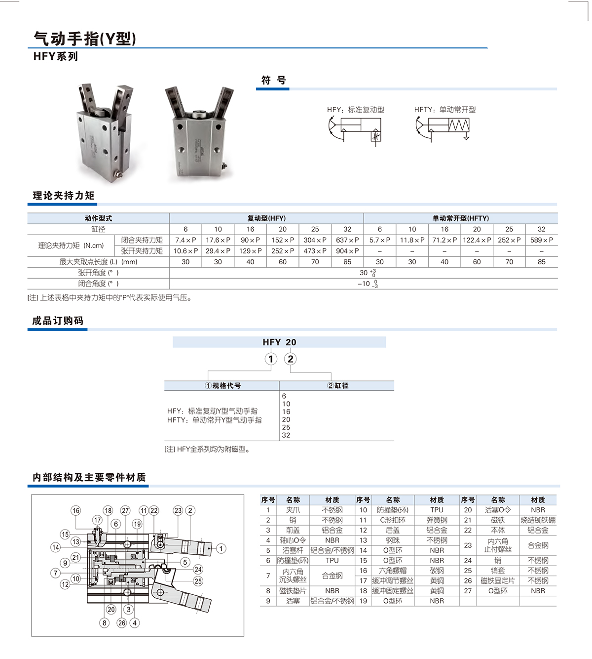 氣動手指HFY32産品介紹